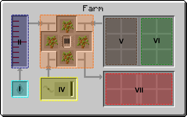 Multifarmgui (Forestry).png